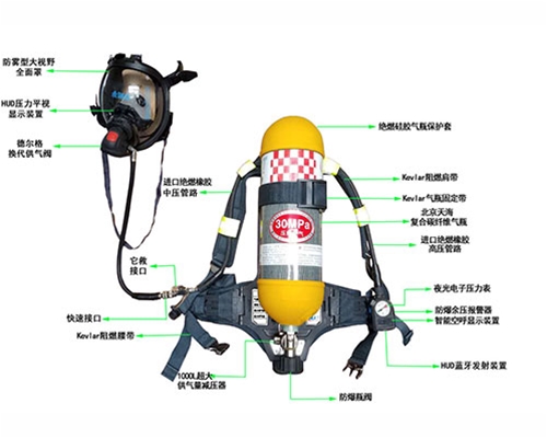 自给开路式压缩空气呼吸器