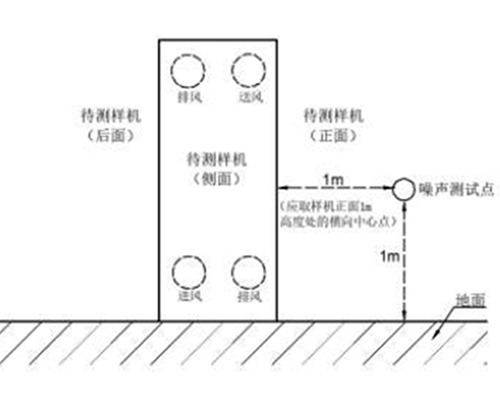 噪声检测